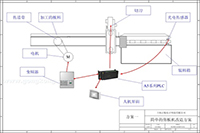 正航PLC對(duì)普通剪板機(jī)進(jìn)行自動(dòng)化改造